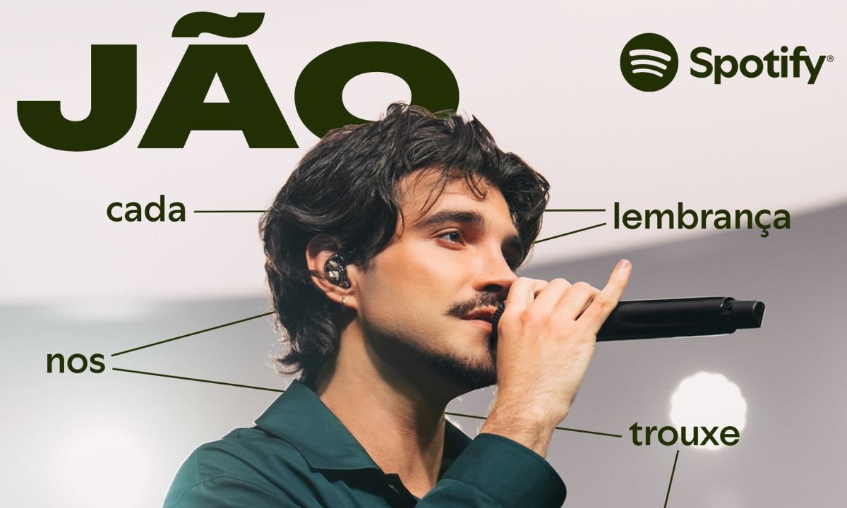 Jão no Spotify
